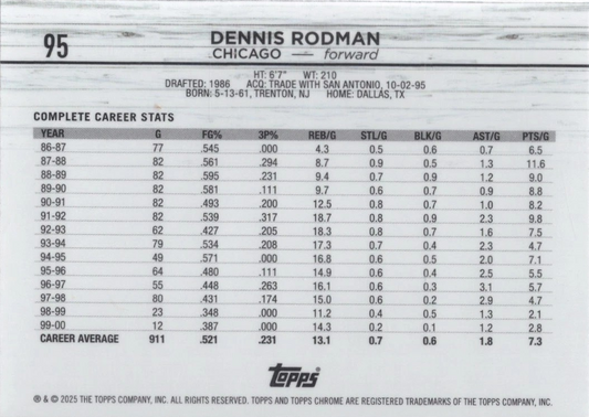 Dennis Rodman - Topps Chrome NBA Basketball 24/25