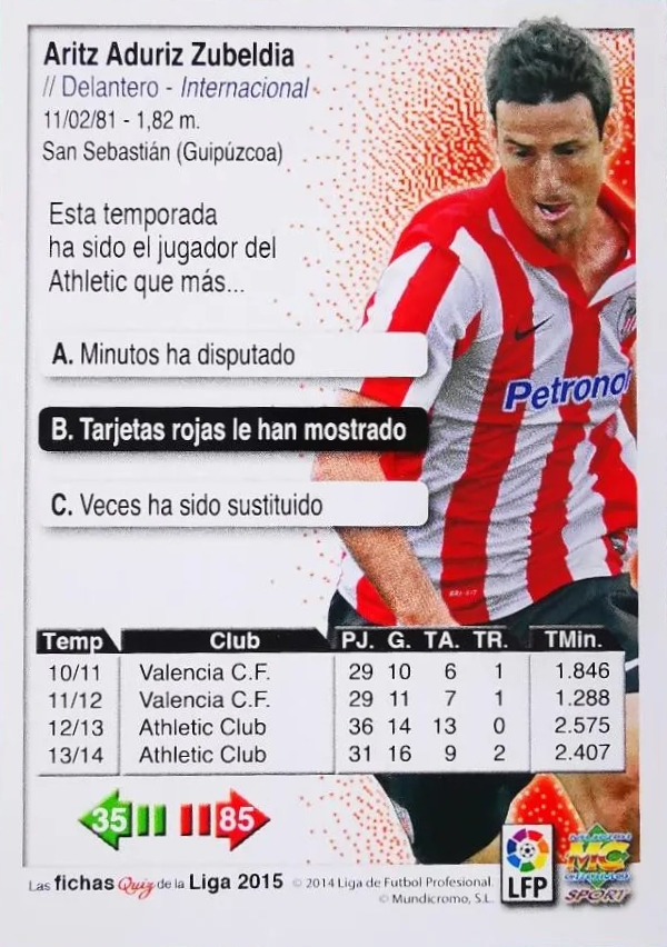 Aritz Aduriz - Las Fichas Quiz de la Liga 2015