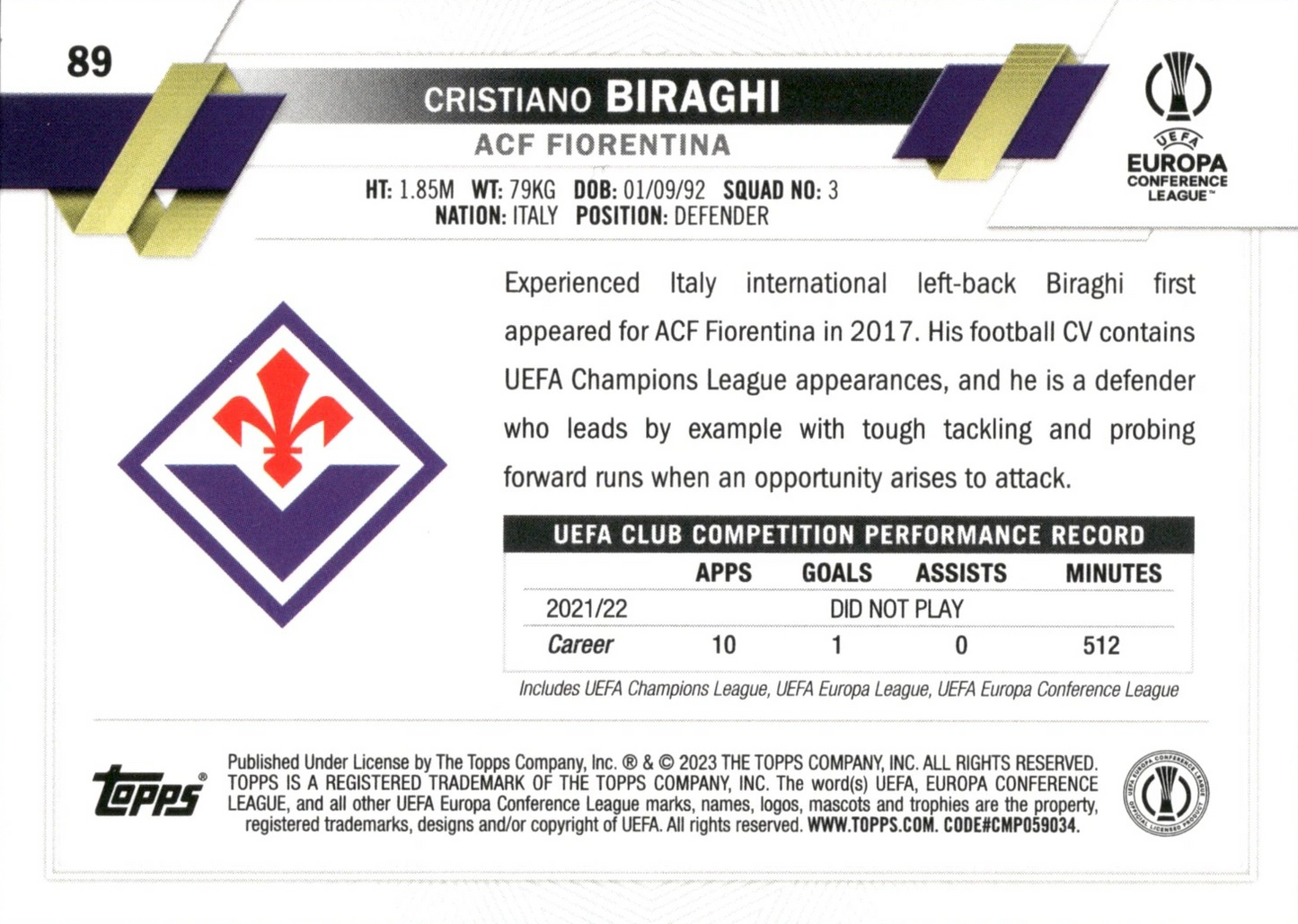 Cristiano Biraghi - UEFA Club Competitions 22/23