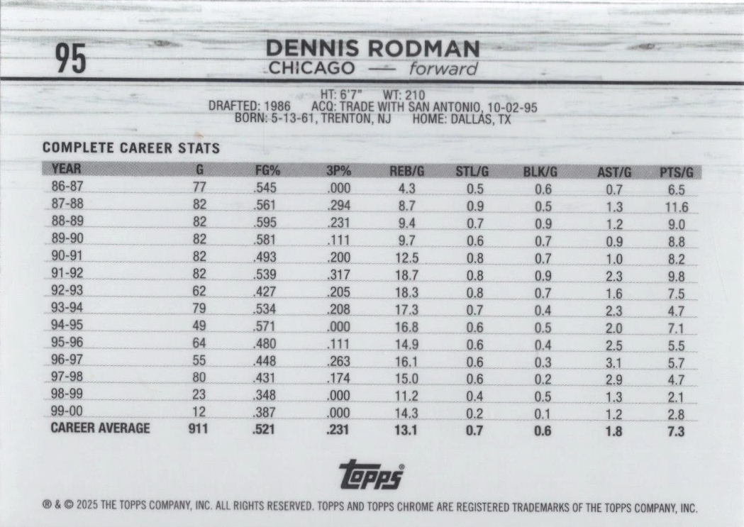 Dennis Rodman - Topps Chrome NBA Basketball 24/25
