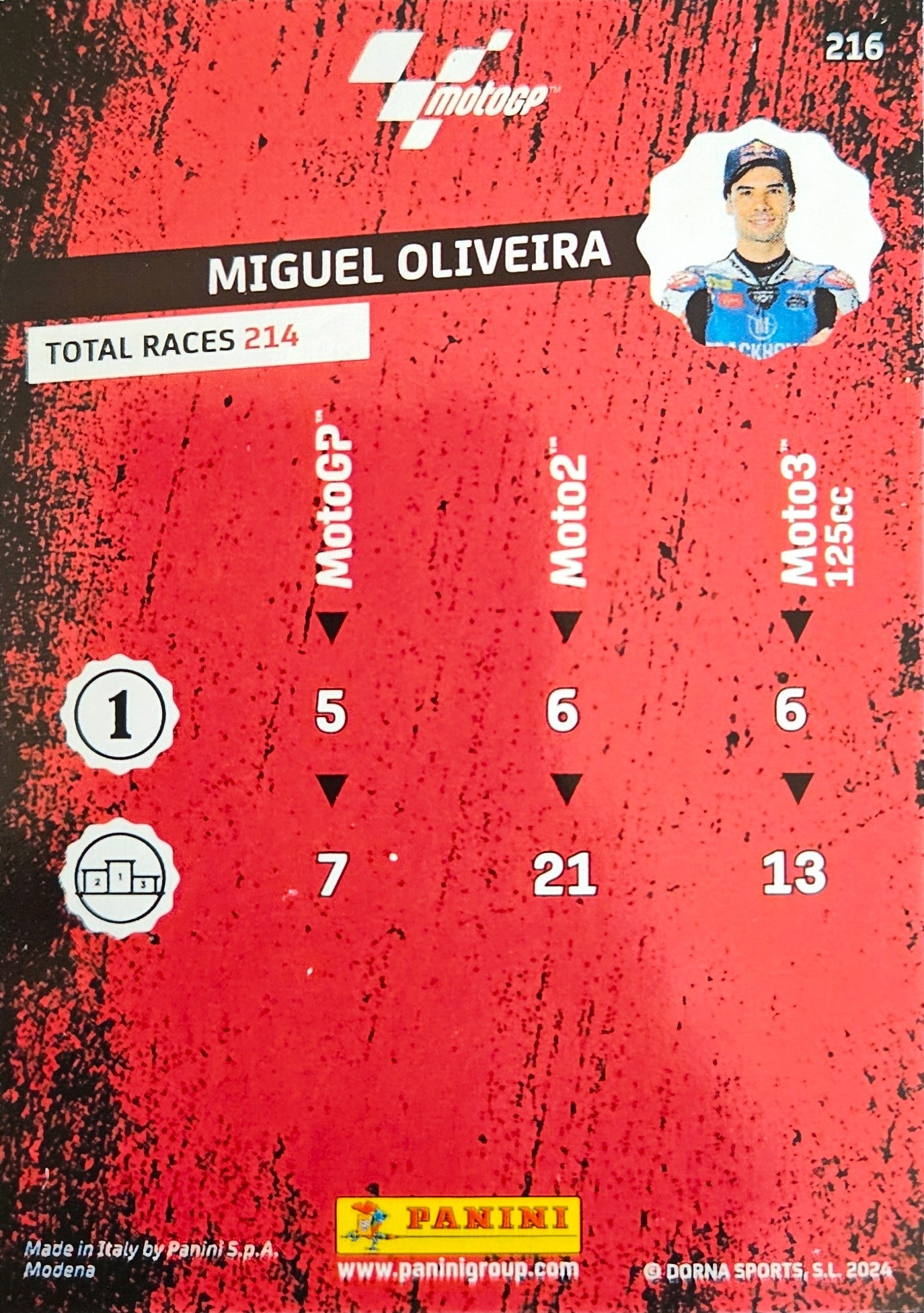Miguel Oliveira - Winner Blue - MotoGP 2024 75th Anniversary
