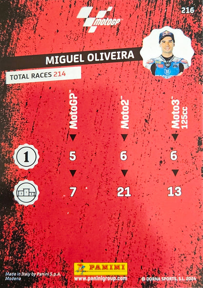 Miguel Oliveira - Winner Blue - MotoGP 2024 75th Anniversary