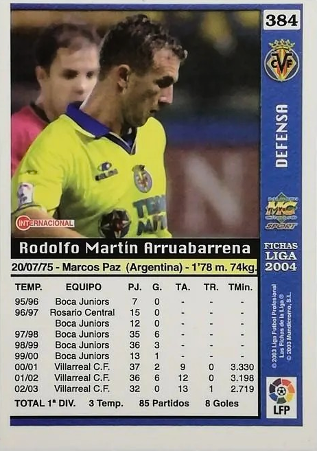 Rodolfo Arruabarrena - Las Fichas de la Liga 2004